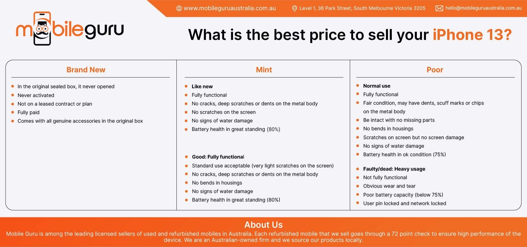 What is the best price to sell your iPhone 13